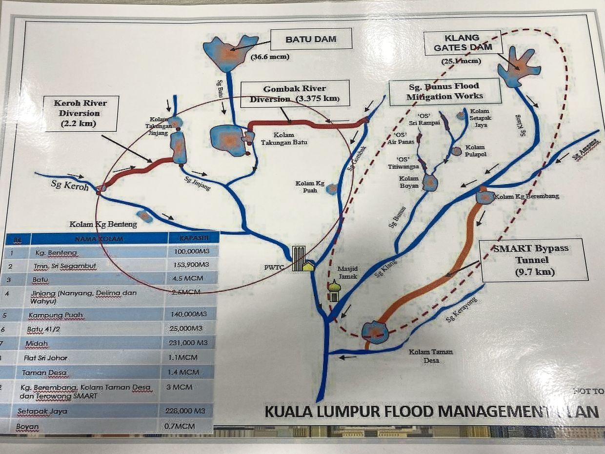 Massive Opportunities for Flood and Coastal Management Providers